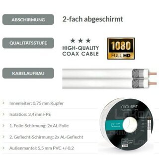 Lokmann Premium Twin Midi Satkabel Koaxkabel 2x 5.5mm Vollkupfer TV Kabel 4K 8K tauglich 5 Meter
