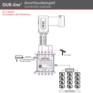 DUR-line DCS 551-24 - Einkabellsung 4K 8K tauglich
