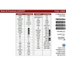 Universal Fernbedienung 2in1 für alle Philips TV Fernseher +  OCTAGON SX87 HD SF RCU 04