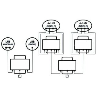 Relais DiSEqC EMP Profiline 9/1 - Interrupteur Pour Antenne Parabole - Version P.168-W V2