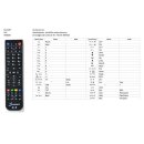 Universal Fernbedienung passend zu Mutant HD66 SE