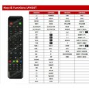 Ersatz Fernbedienung passend zu Mutant / AX / Anadol / Maxytec Version 2