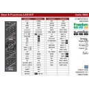 Universal 4/1 Ersatz Fernbedienung für Sony RMT-TX100D | RMTTX100D