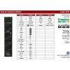 Universal 4/1 Ersatz Fernbedienung für Sony RM-ED009 | RMED009