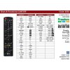 Universal 4/1 Ersatz Fernbedienung für LG AKB72914209