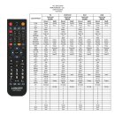 Opticum Universal IR Fernbedienung für AX 170