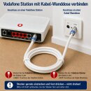 Vodafone Station Cable Router Netzwerk Anschlusskabel Deluxe Premium 8K Cabelcon Schnellstecker + Verbinder 1-25 Meter