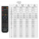 Ersatz IR Fernbedienung für Atlas HD100 Sat Receiver