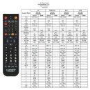 Ersatz IR Fernbedienung für Atlas HD200S Sat Receiver