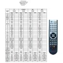 Universal IR Fernbedienung für Atlas HD100 Sat Receiver