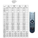 Universal IR Fernbedienung für Atlas HD200S Sat Receiver
