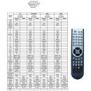 Universal IR Fernbedienung für Atlas HD200SE Sat Receiver