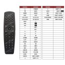 DreamTV Mini Ultra HD und Dreambox Play Ultra HD IR Fernbedienung