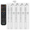 Sagatronics Elite &  MK Digital ULTRA HD 4K Ersatz...