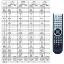 Sagatronics Elite & MK Digital ULTRA HD 4K IR...