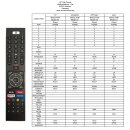 TVIP V.615 IR Fernbedienung V2