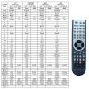 Megasat HD 510SE IR Fernbedienung V1