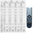 Megasat HD 900 IR Fernbedienung V1