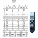 Megasat HD 510plus IR Fernbedienung V2