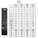 Megasat HD 935 V3 IR Fernbedienung V3