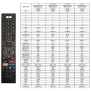 Megasat HD 601 V4 IR Fernbedienung