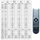 Comag HD 25 IR Fernbedienung