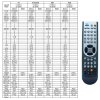 Comag HD 25 HDMI IR Fernbedienung