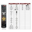 Kathrein UFC UFD UFS UFT Ersatz Fernbedienung