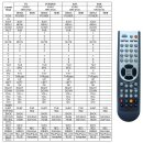 Xoro HRT HRK HRM IR Fernbedienung