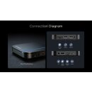 GigaBlue UHD X2 PRO 4K Android 12 WiFi 6 IP OTT Media Player