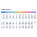 TCL RC833V Ersatz Universal Fernbedienung V4 keine Programmierung nötig